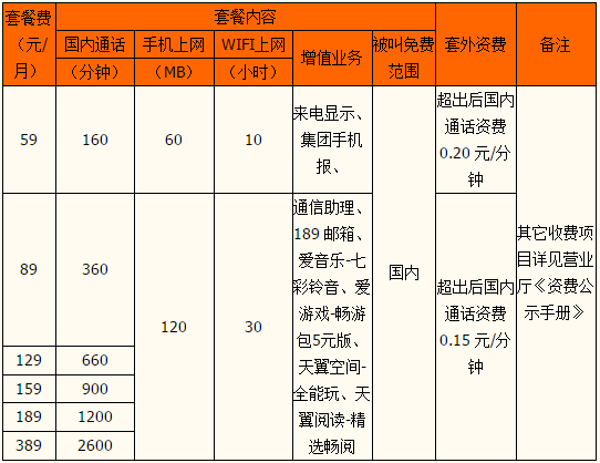 红河电信乐享3G聊天版资费明细一览